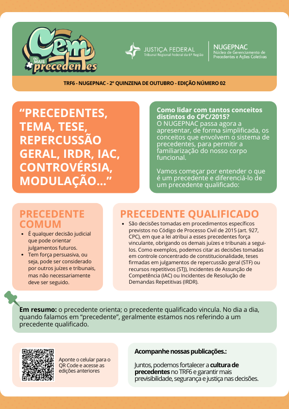 Cem (ou mais) precedentes – Edição nº 02

TRF6 – NUGEPNAC – 2ª quinzena de outubro

“Precedentes, tema, tese, repercussão geral, IRDR, IAC, controvérsia, modulação...”
Como lidar com tantos conceitos distintos do CPC/2015?

O Núcleo de Gerenciamento de Precedentes e Ações Coletivas (NUGEPNAC) inicia uma série de publicações para apresentar, de forma simplificada, os conceitos que envolvem o sistema de precedentes.
O objetivo é facilitar a familiarização do corpo funcional com os principais termos do Código de Processo Civil de 2015 (CPC/2015).

Nesta edição, vamos entender o que é um precedente e como diferenciá-lo de um precedente qualificado:

🔹 Precedente comum

É qualquer decisão judicial que pode orientar julgamentos futuros.
Tem força persuasiva, ou seja, pode ser considerada por outros juízes e tribunais, mas não necessariamente deve ser seguida.

🔸 Precedente qualificado

São decisões tomadas em procedimentos específicos previstos no artigo 927 do Código de Processo Civil de 2015 (CPC), aos quais a lei atribui força vinculante, obrigando os demais juízes e tribunais a segui-los.

Exemplos:

Decisões em controle concentrado de constitucionalidade;

Teses firmadas em repercussão geral (STF) e recursos repetitivos (STJ);

Incidentes de Assunção de Competência (IAC);

Incidentes de Resolução de Demandas Repetitivas (IRDR).

💡 Em resumo

O precedente orienta;
o precedente qualificado vincula.

No dia a dia, quando falamos em “precedente”, geralmente estamos nos referindo a um precedente qualificado.

📱 Acesse as edições anteriores
Aponte a câmera do celular para o QR Code disponível na arte da publicação.

Acompanhe nossas publicações

Juntos, podemos fortalecer a cultura de precedentes no TRF6 e garantir mais previsibilidade, segurança e justiça nas decisões.

Acesse também na página oficial do NUGEPNAC:
https://portal.trf6.jus.br/institucional/nugepnac/cem-ou-mais-precedentes/